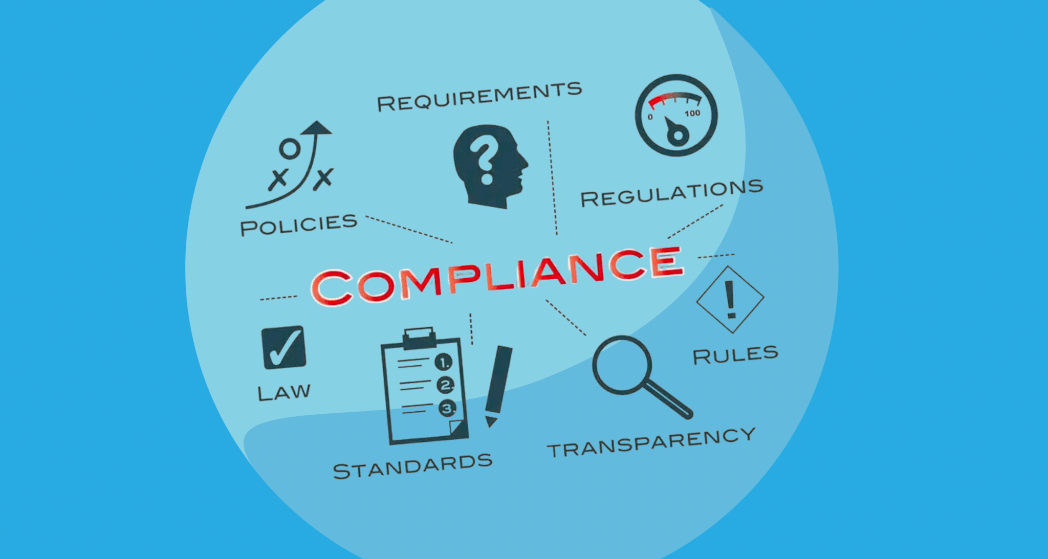 Compliance