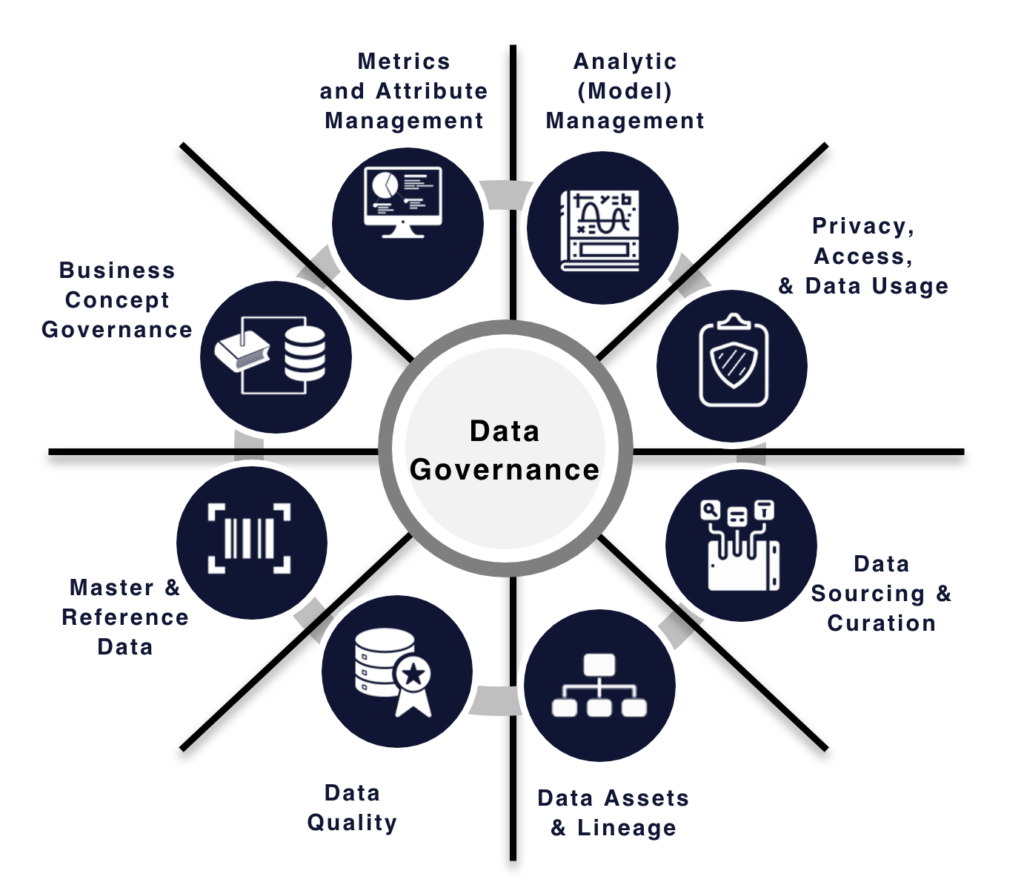 Data Governance