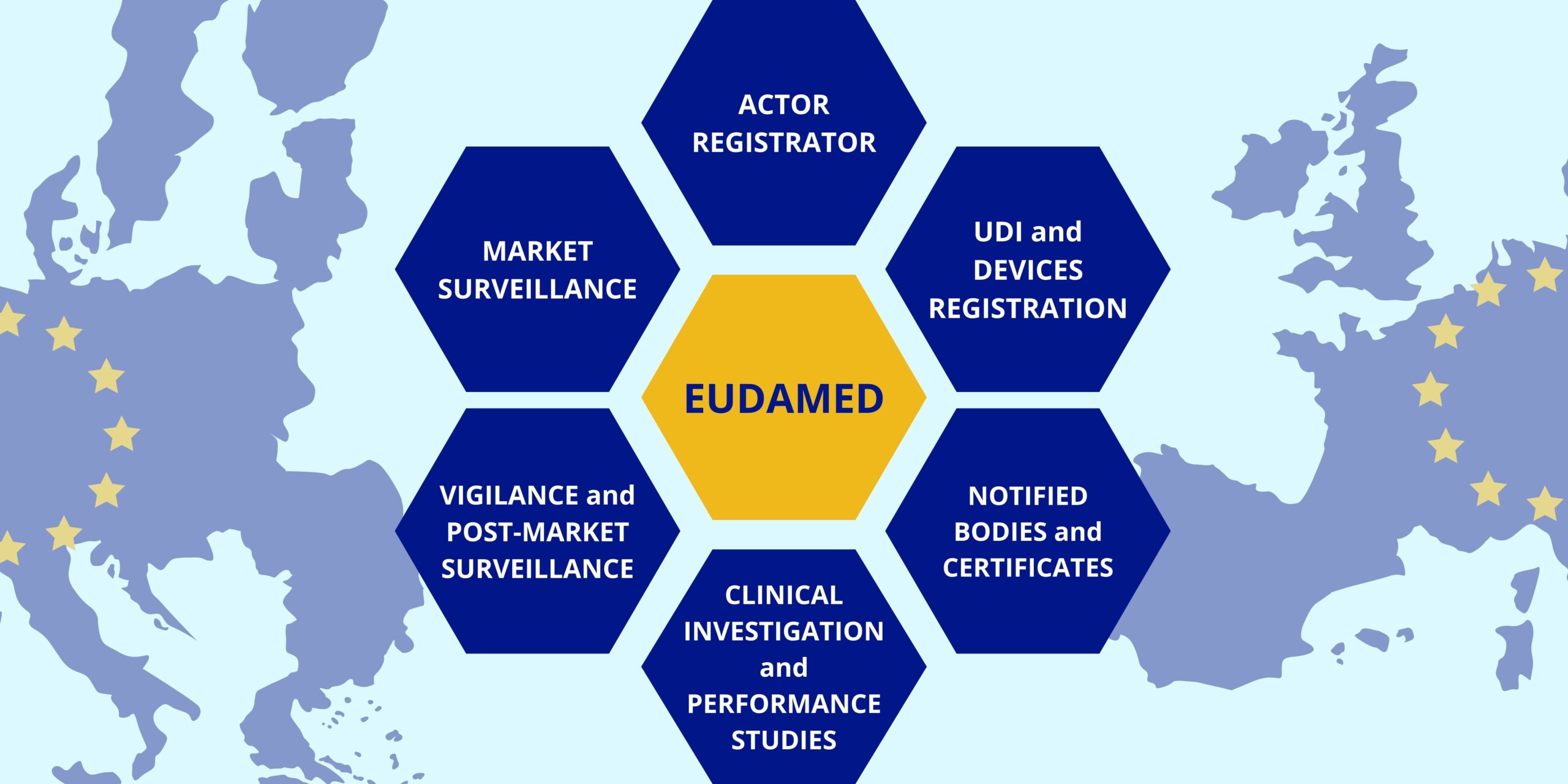Market Surveillance Authorities
